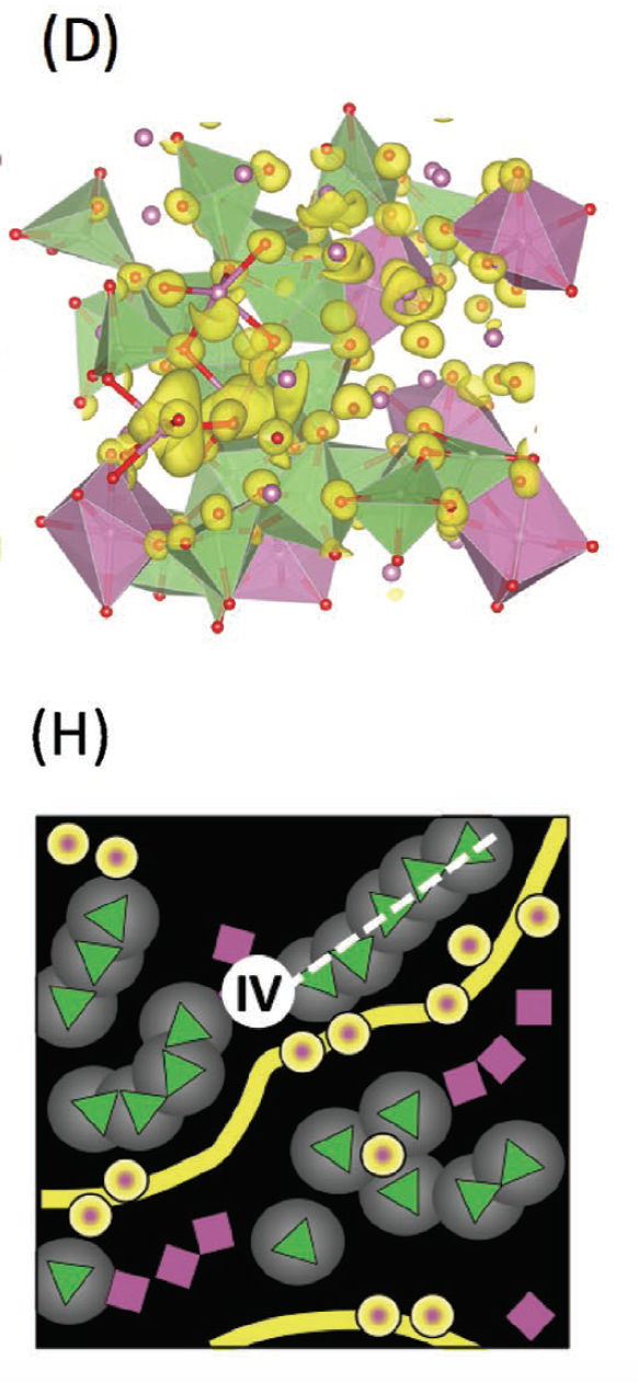 IGO conduction charge density