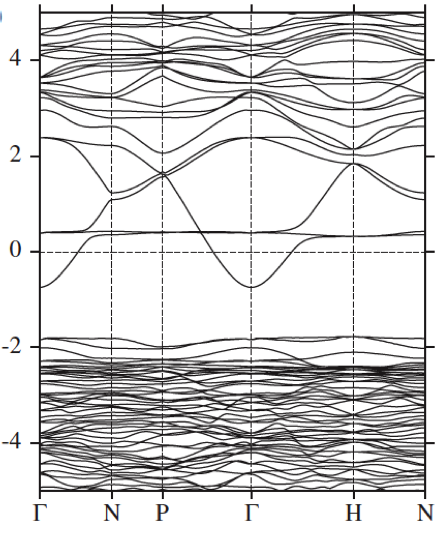 MO-doped In2O3 spin down