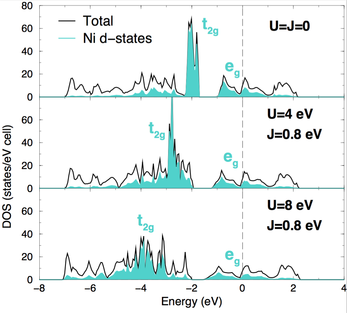 NiSe2 density of states
