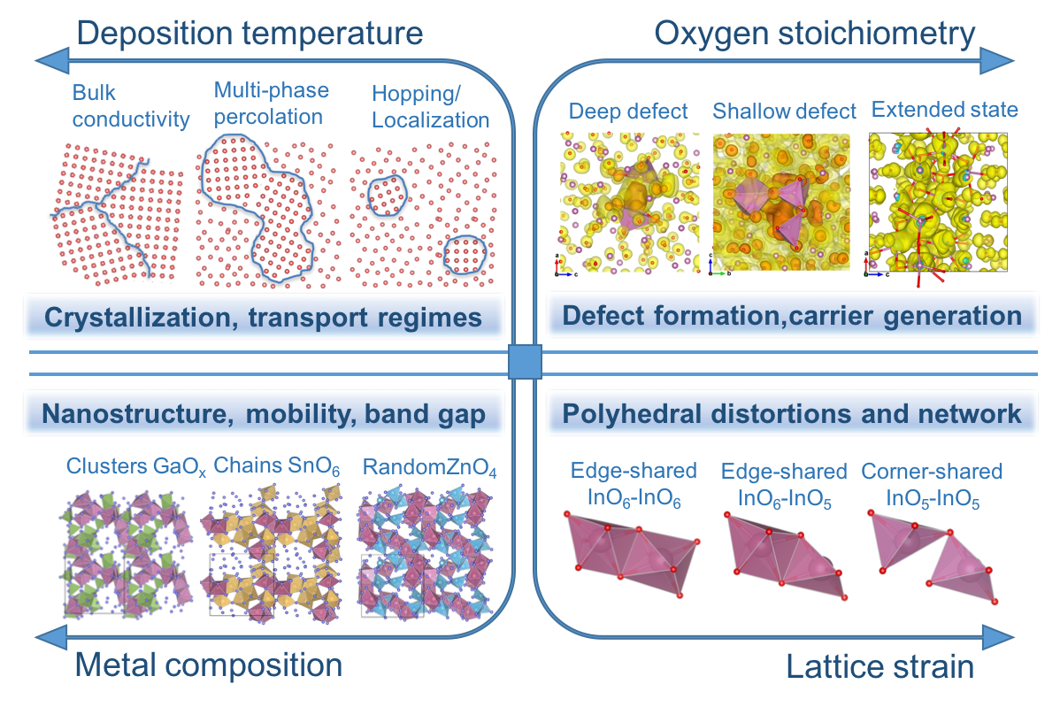AOS phase
              diagram