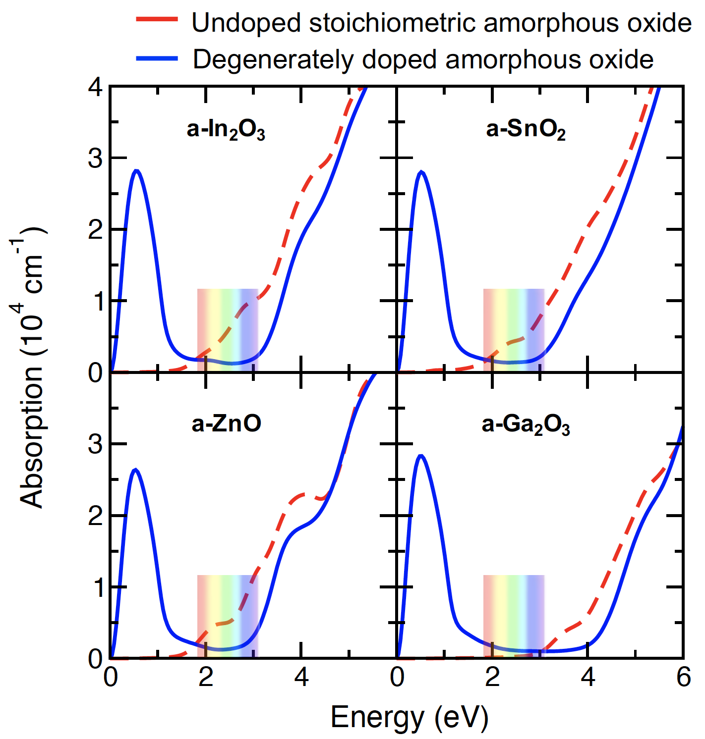 Optical Properties of AOS