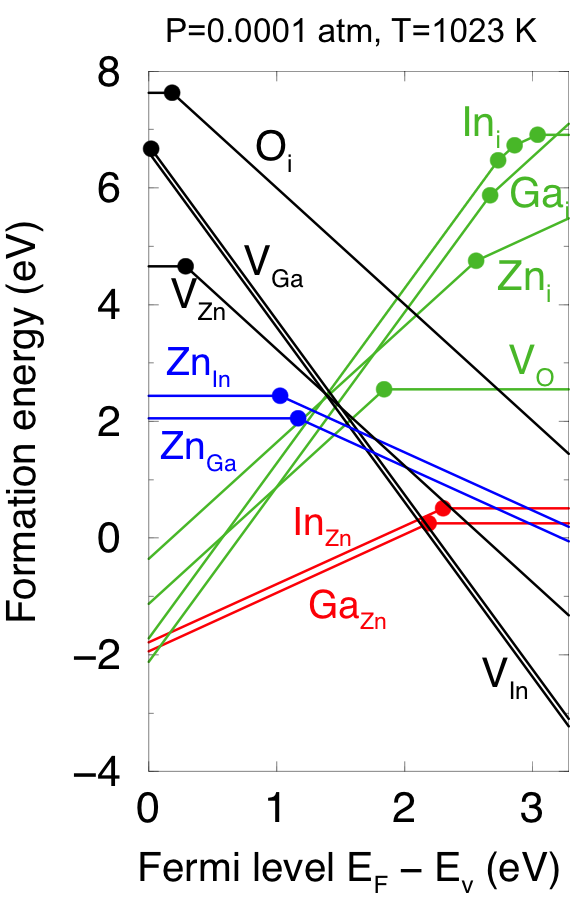 defect formation IGZO4