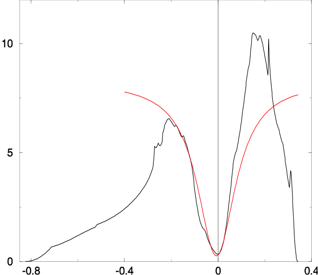 Mayenite Coulomb
              gap