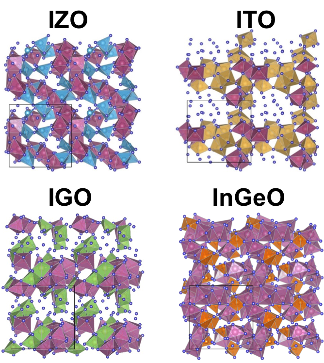 structure of amorphous In-X-O