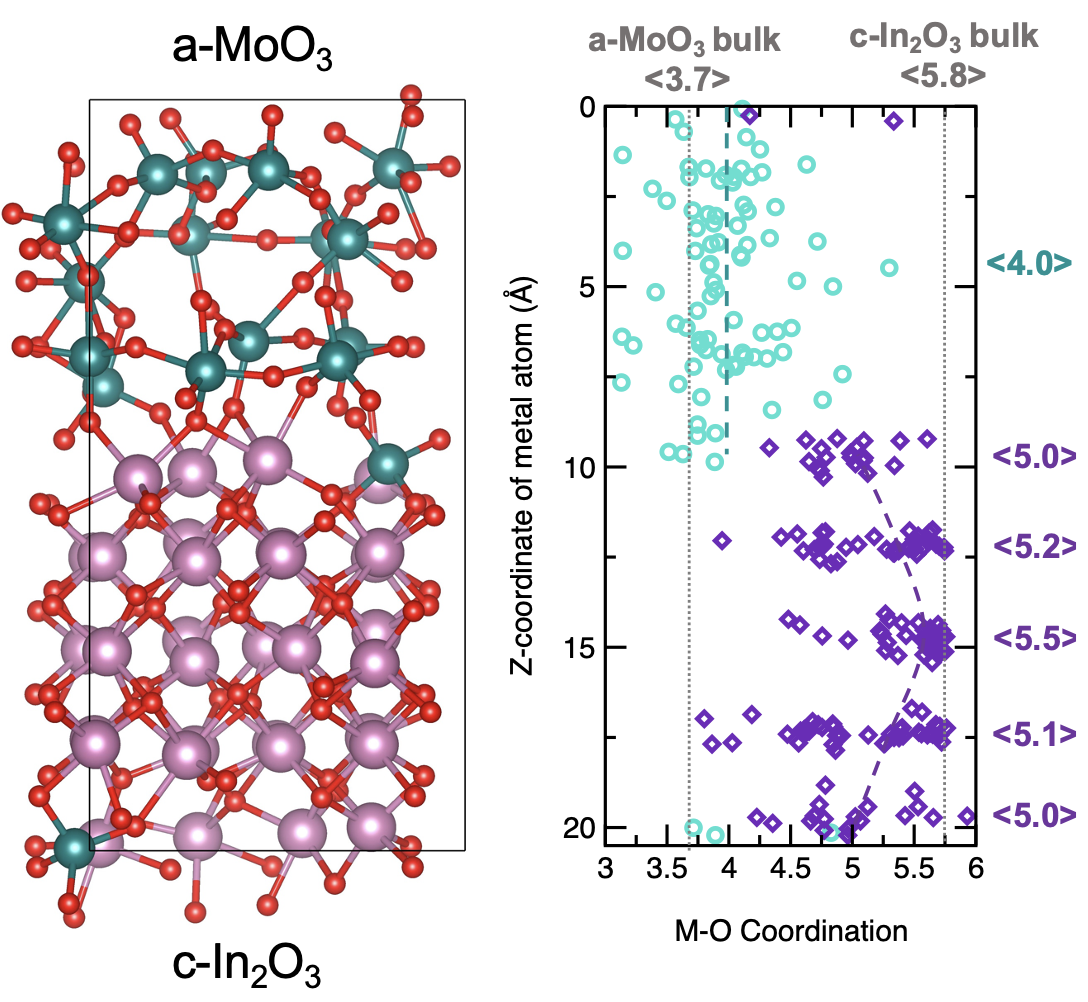 Suprlattice
              model